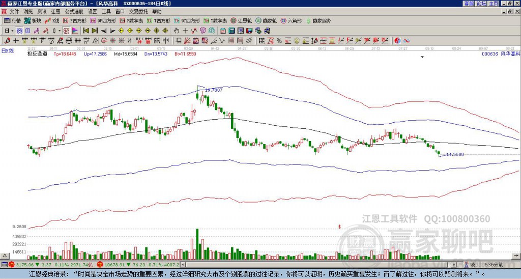 000636風(fēng)華高科贏家極反通道工具