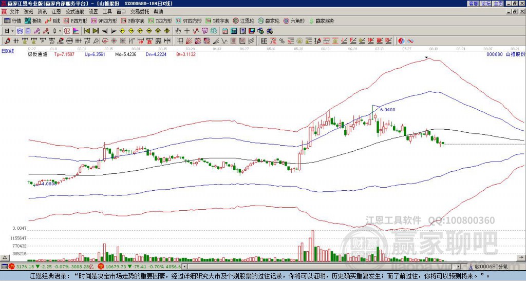 000680山推股份贏家極反通道工具