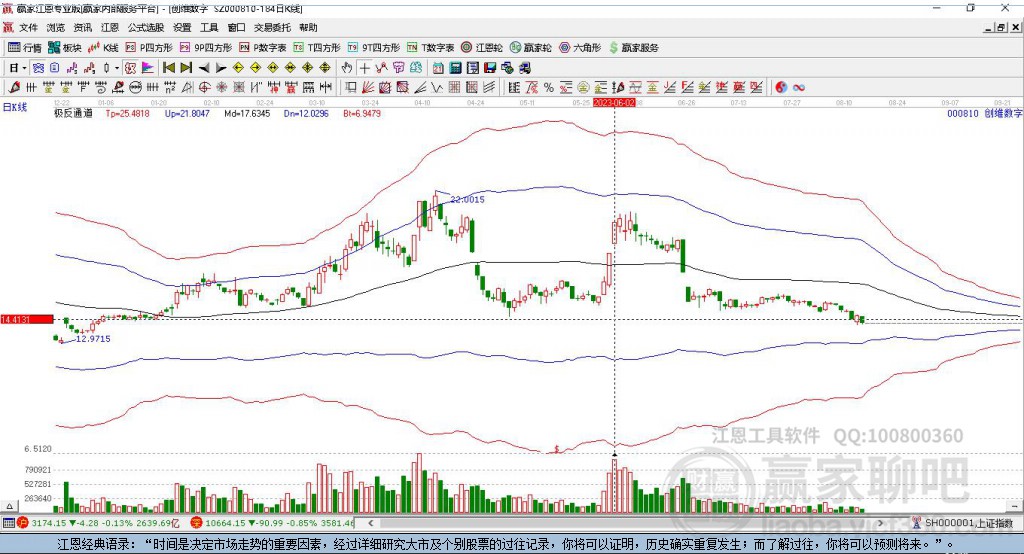 000810創(chuàng)維數字贏家極反通道工具