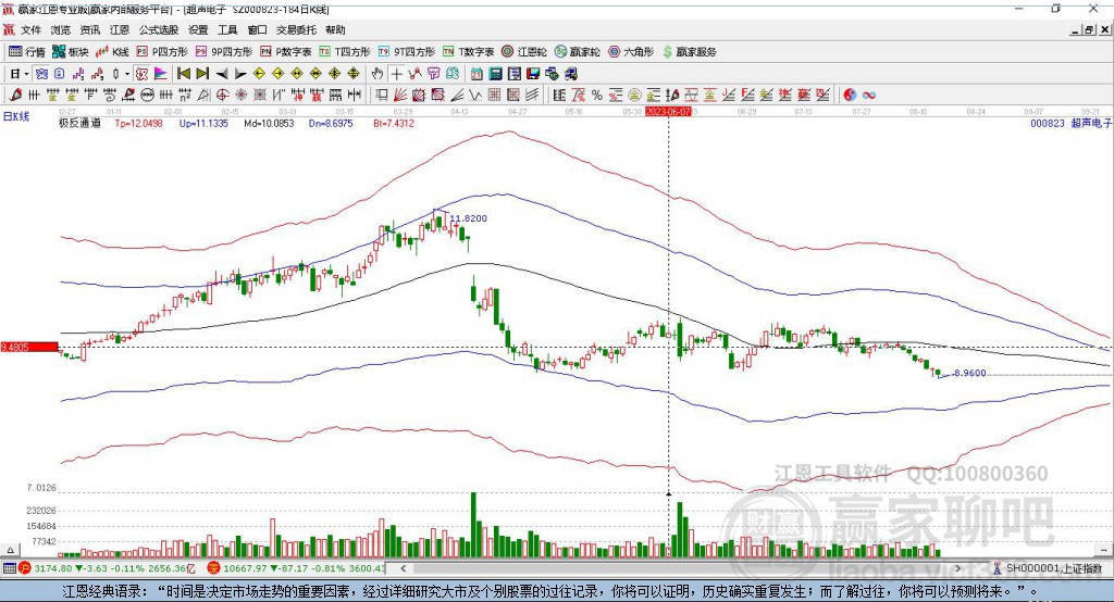 000823超聲電子贏家極反通道工具