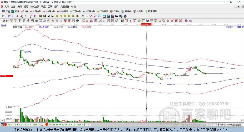 000863三湘印象贏家極反通道工具