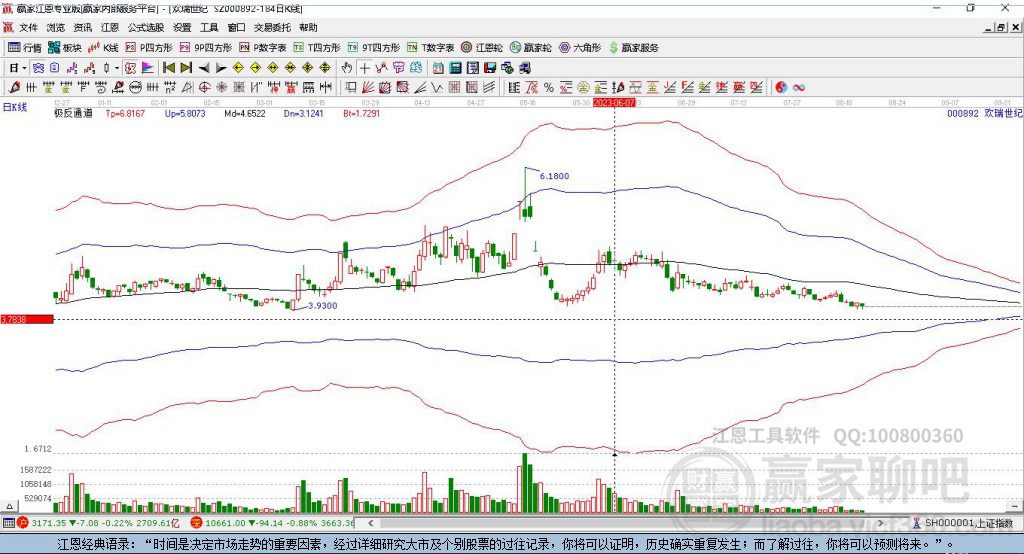 000892歡瑞世紀(jì)贏家極反通道工具 000892歡瑞世紀(jì)贏家極反通道工具