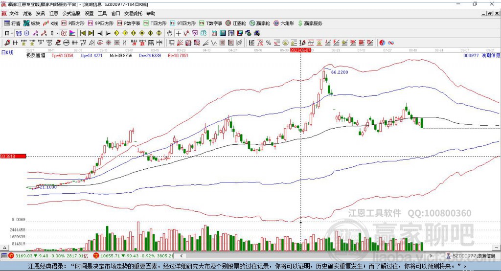 000977浪潮信息贏家極反通道工具