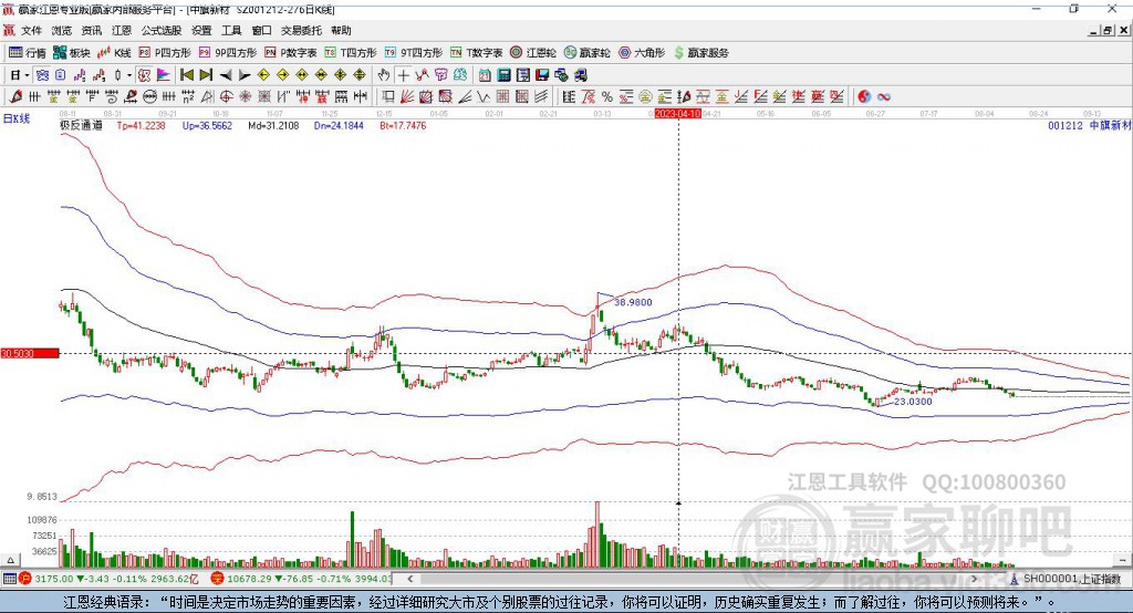 001212中旗新材贏家極反通道工具