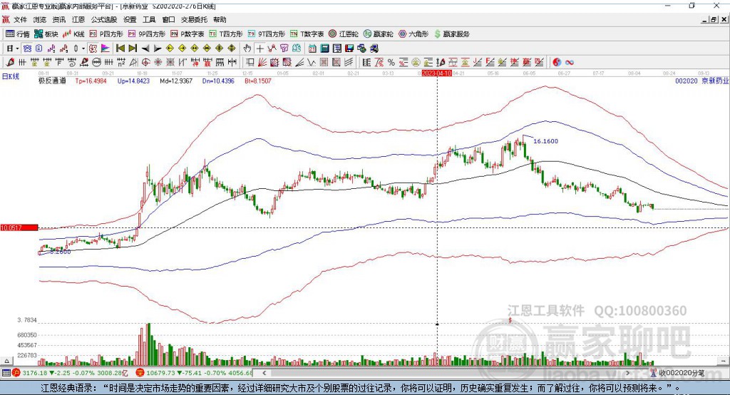 002020京新藥業(yè)贏家極反通道工具