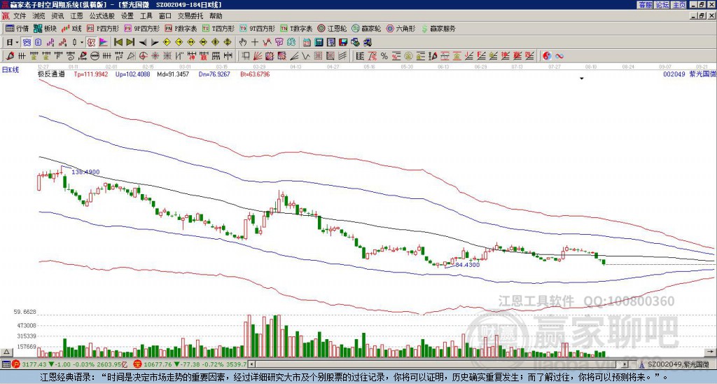 002049紫光國微贏家極反通道工具 002049紫光國微贏家極反通道工具