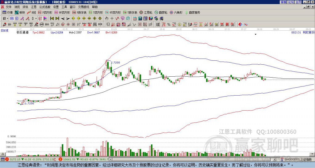 002131利歐股份贏家極反通道工具 002131利歐股份贏家極反通道工具