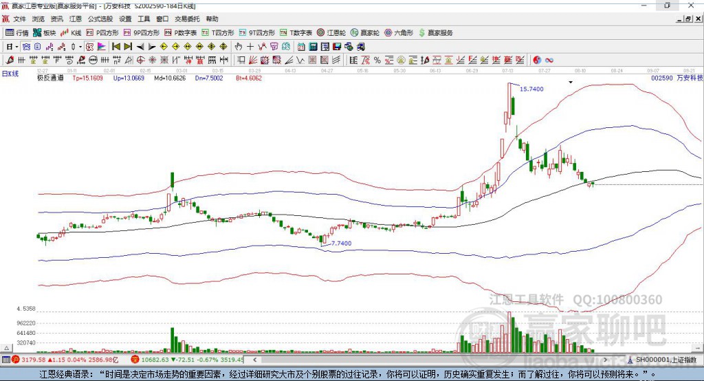 002590萬安科技贏家極反通道工具 002590萬安科技贏家極反通道工具