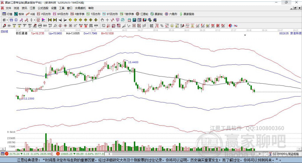 002635安潔科技贏家極反通道工具 002635安潔科技贏家極反通道工具