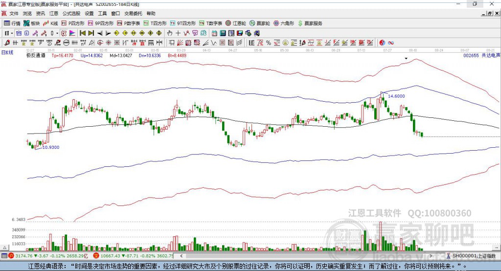 002655共達電聲贏家極反通道工具