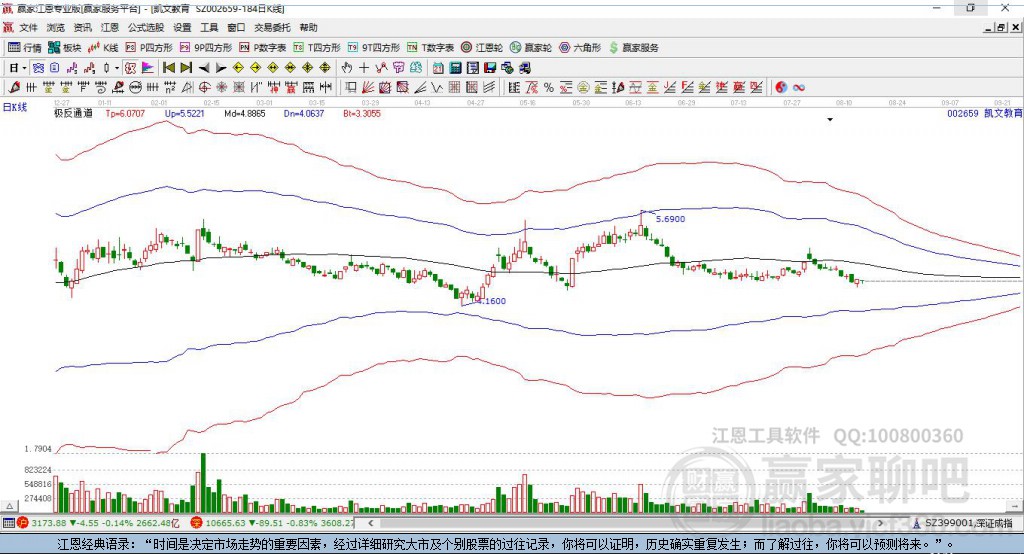 002659凱文教育贏家極反通道工具