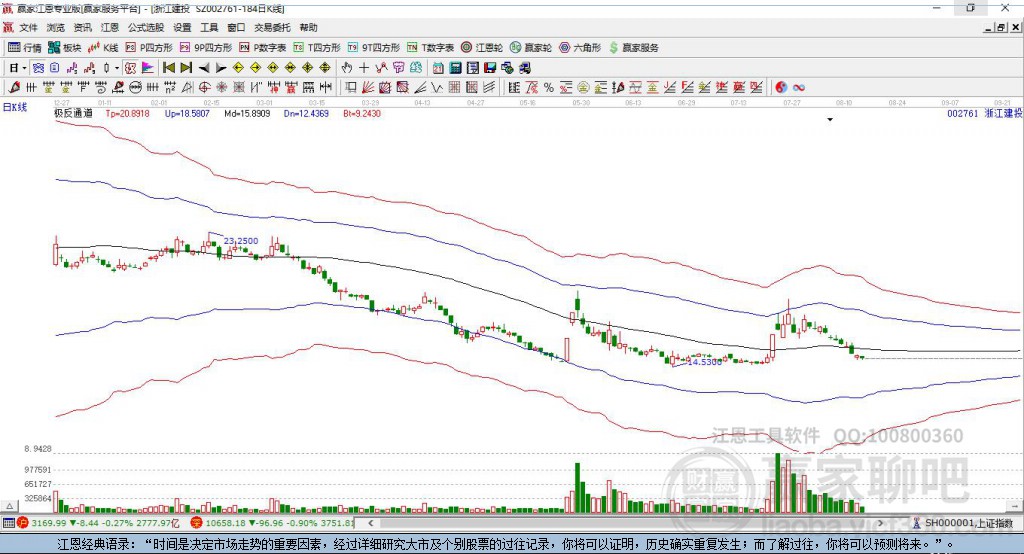 002761浙江建投贏家極反通道工具 002761浙江建投贏家極反通道工具