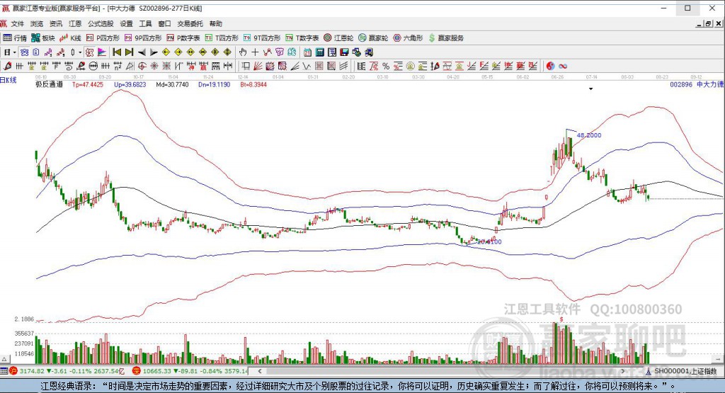 002896中大力德贏家極反通道工具