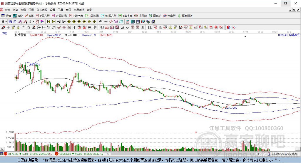 002943宇晶股份贏家極反通道工具
