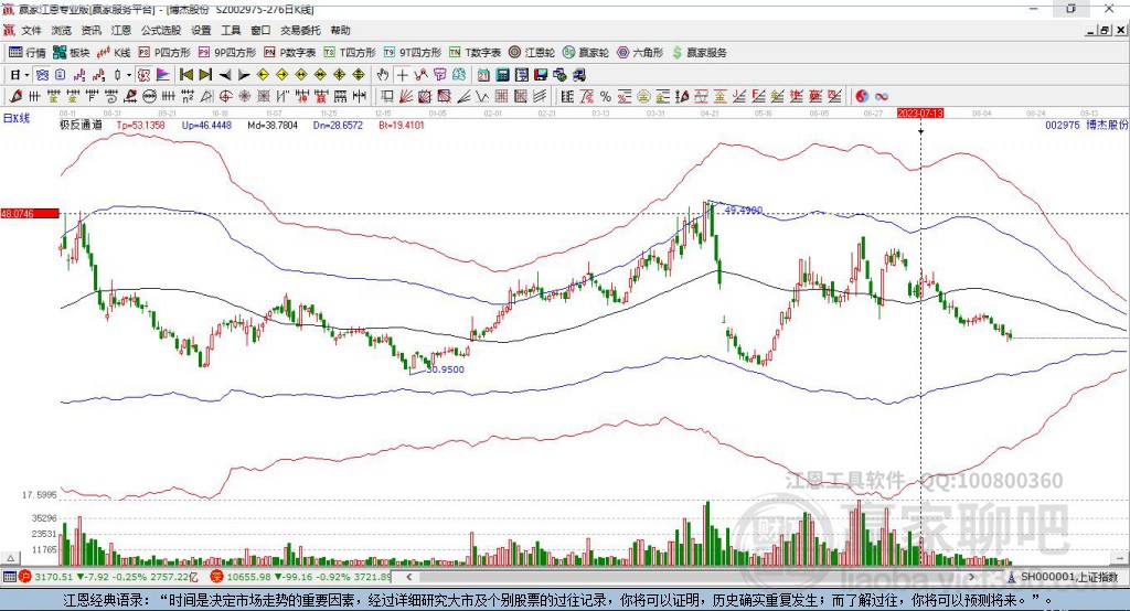 002975博杰股份贏家極反通道工具