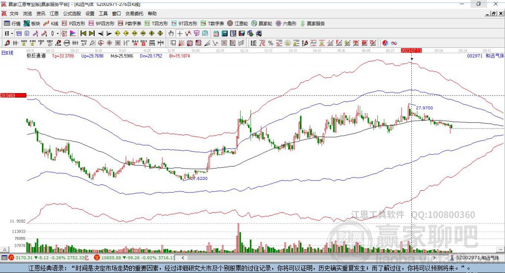 002971和遠(yuǎn)氣體贏家極反通道工具