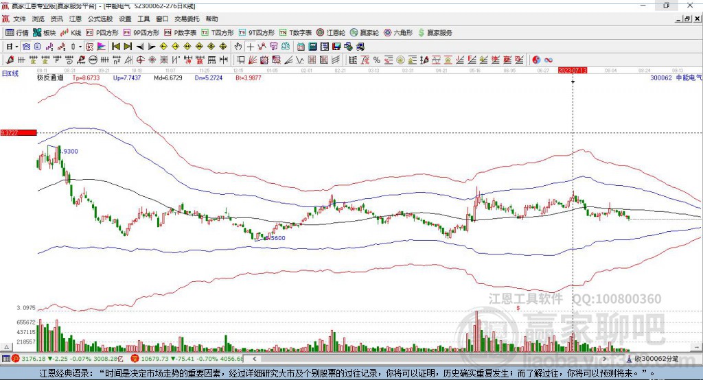 300062中能電氣贏家極反通道工具