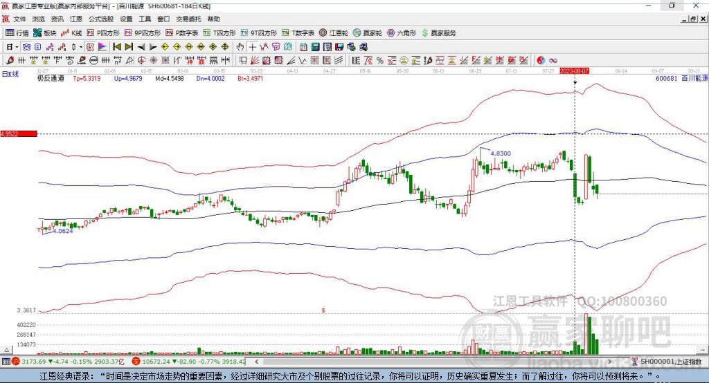 600681百川能源贏家極反通道工具