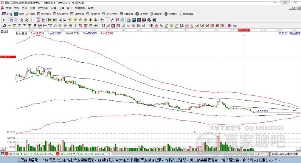 603212賽伍技術(shù)贏家極反通道工具 603212賽伍技術(shù)贏家極反通道工具