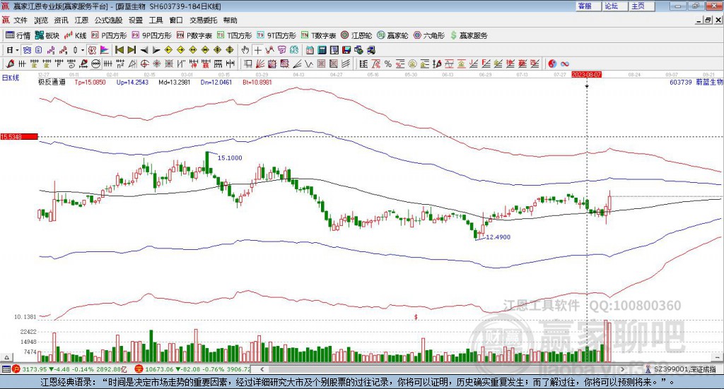 603739蔚藍生物贏家極反通道工具