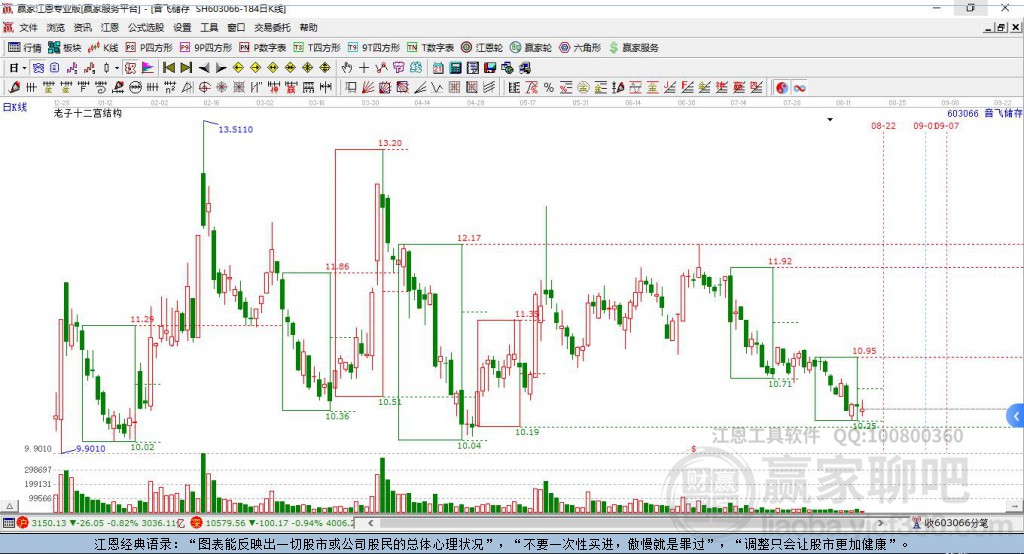 603066音飛儲存贏家十二宮工具