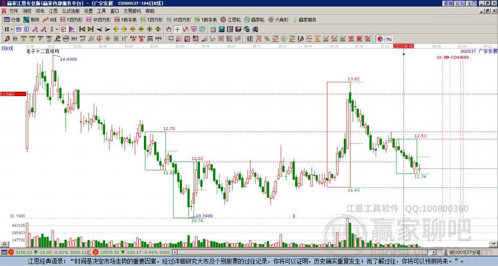 000537廣宇發(fā)展贏家十二宮工具 000537廣宇發(fā)展贏家十二宮工具