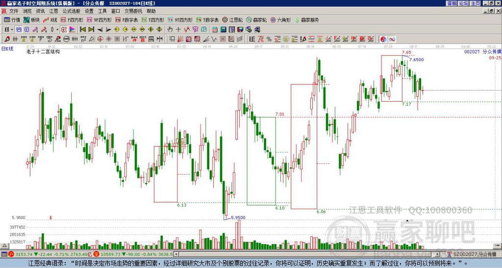 002027分眾傳媒贏家十二宮工具