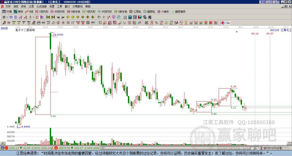 002226江南化工贏家十二宮工具