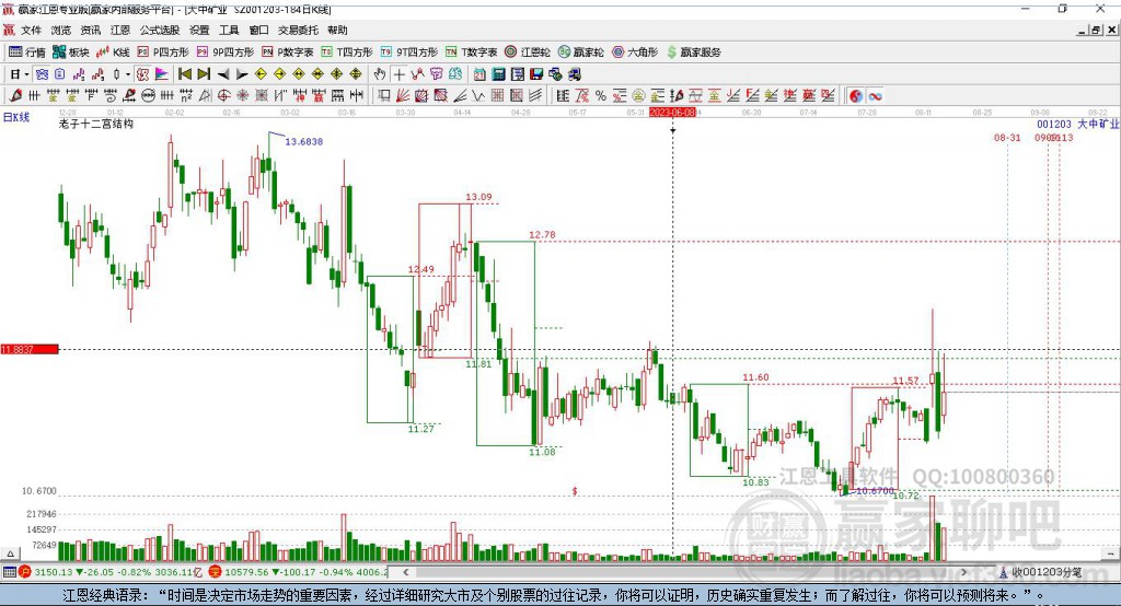 001203大中礦業(yè)贏家十二宮工具 001203大中礦業(yè)贏家十二宮工具