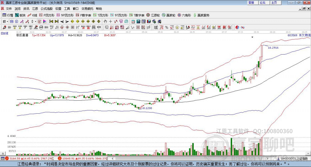603569長(zhǎng)久物流贏家極反通道工具