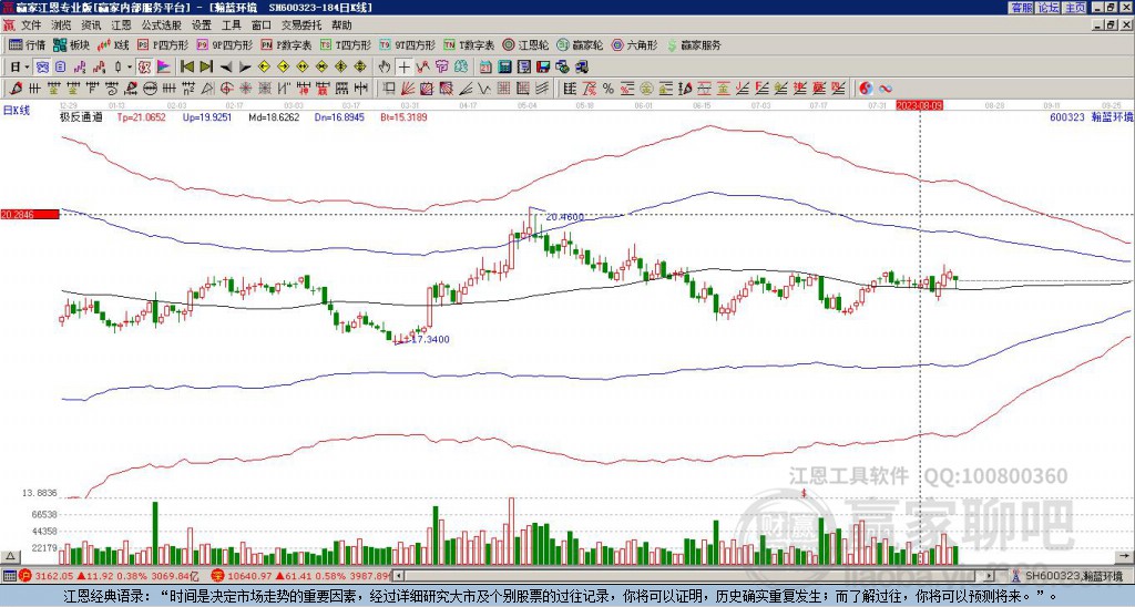 600323瀚藍(lán)環(huán)境贏家極反通道工具 600323瀚藍(lán)環(huán)境贏家極反通道工具