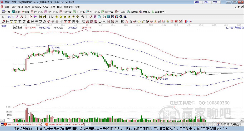 603718海利生物贏家極反通道工具
