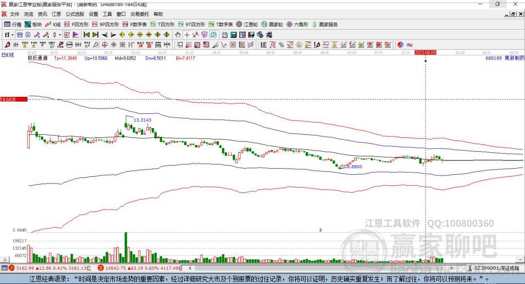 688189南新制藥贏家極反通道工具 688189南新制藥贏家極反通道工具