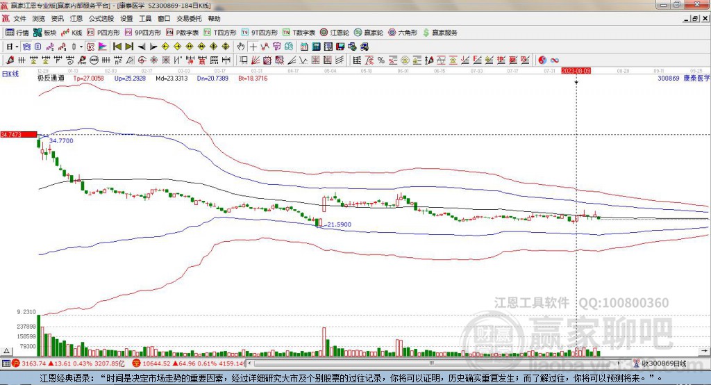 300869康泰醫(yī)學(xué)贏家極反通道工具