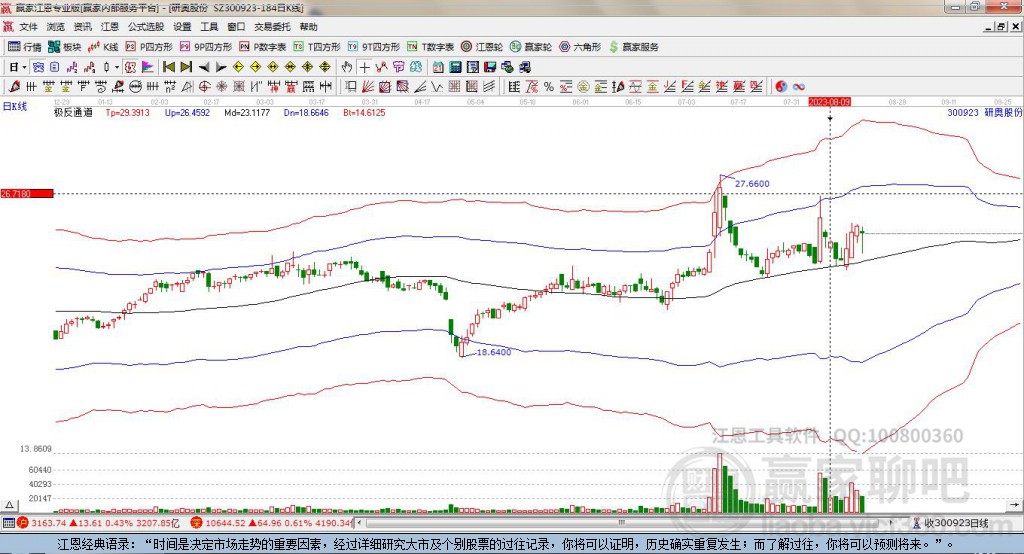 300923研奧股份贏家極反通道工具