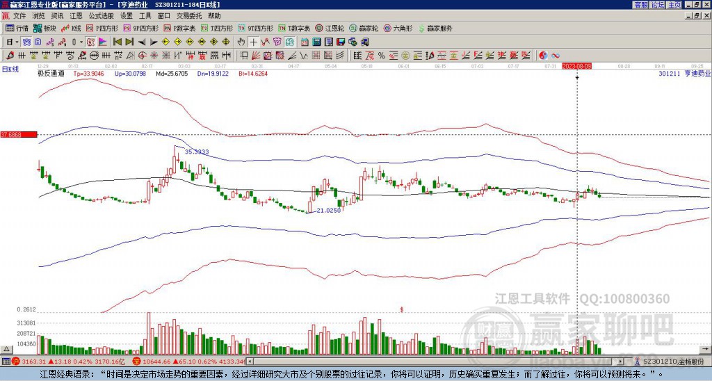 301211亨迪藥業(yè)贏家極反通道工具