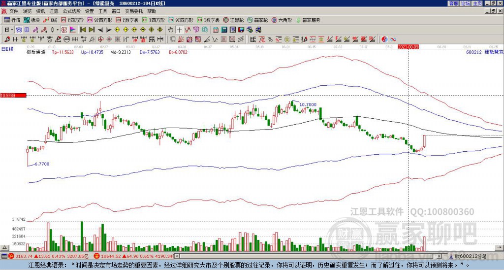 600212綠能慧充贏家極反通道工具 600212綠能慧充贏家極反通道工具