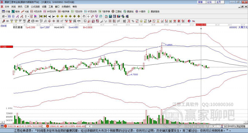 600892大晟文化贏家極反通道工具 600892大晟文化贏家極反通道工具