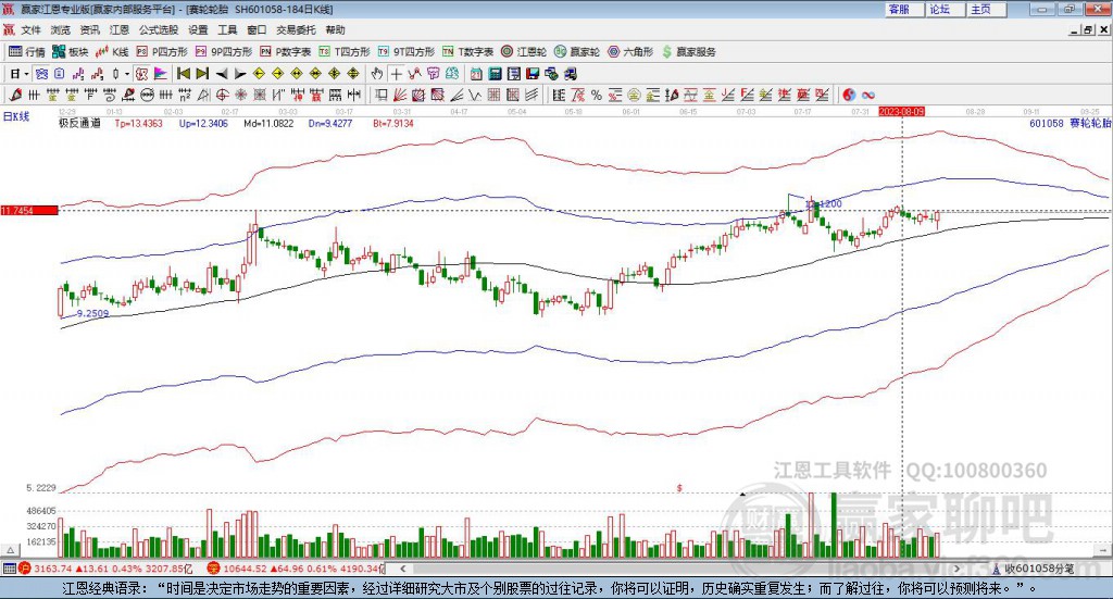 601058賽輪輪胎贏家極反通道工具 601058賽輪輪胎贏家極反通道工具