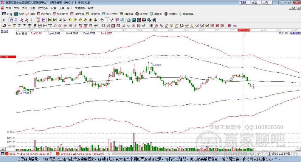 601118海南橡膠贏家極反通道工具 601118海南橡膠贏家極反通道工具