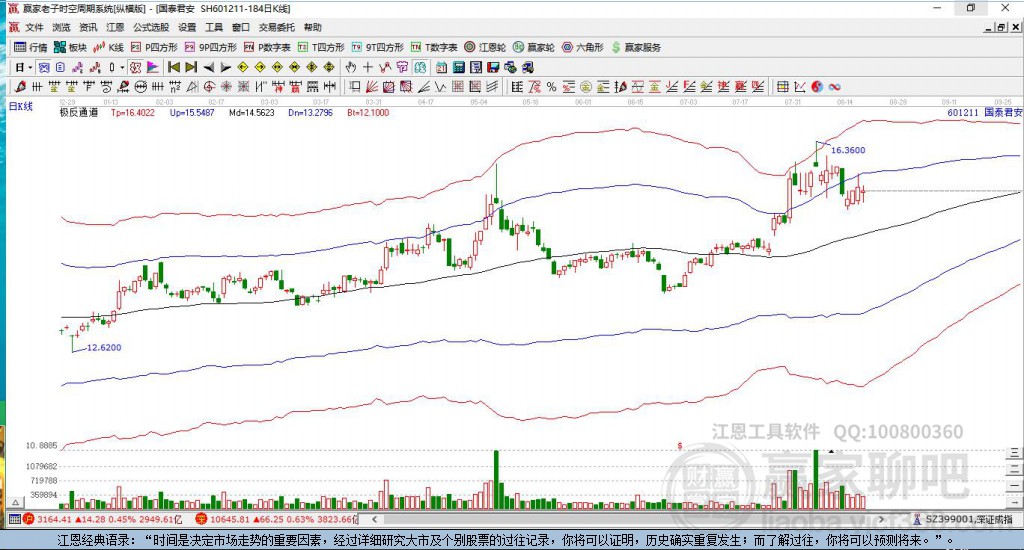 國泰君安 國泰君安