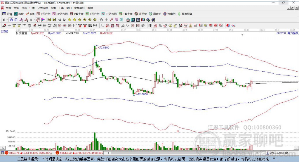 603280南方路機贏家極反通道工具