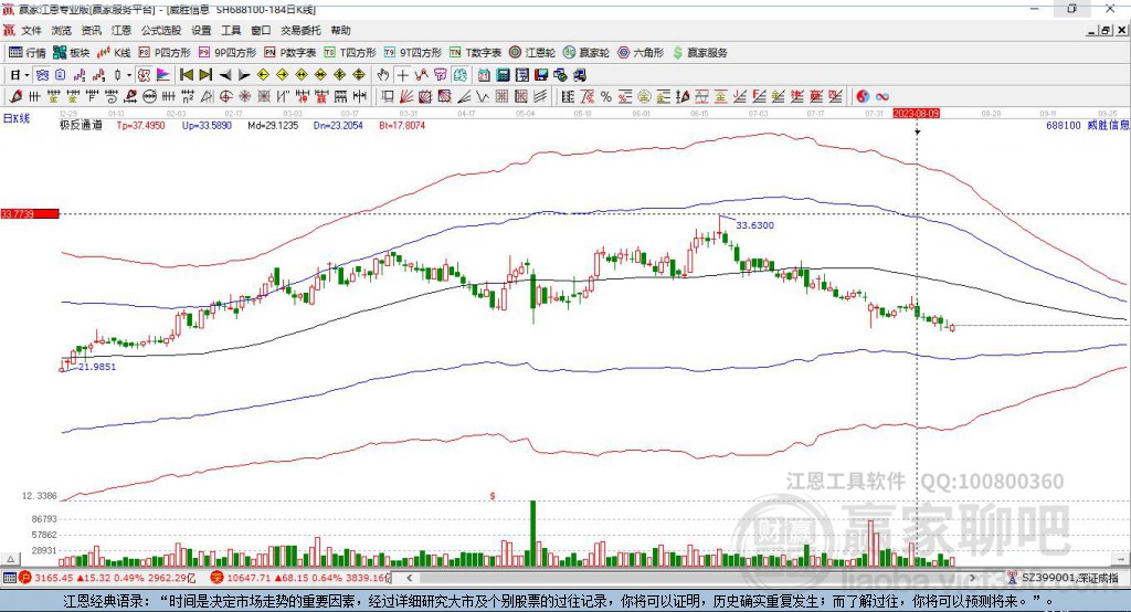 688100威勝信息贏家極反通道工具
