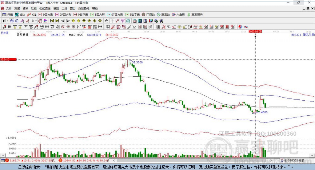 688321微芯生物贏家極反通道工具