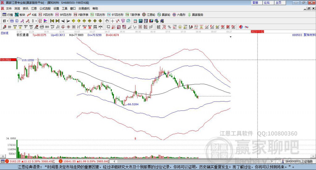 688503聚和材料贏家極反通道工具
