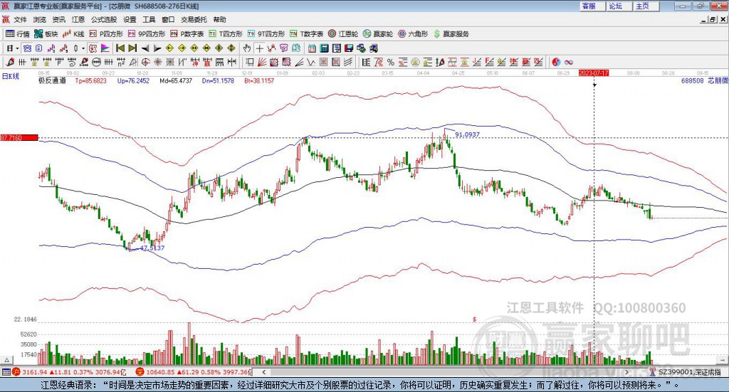 688508芯朋微贏家極反通道工具