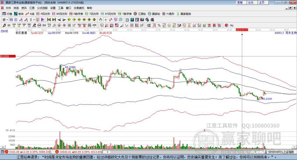 688513苑東生物贏家極反通道工具