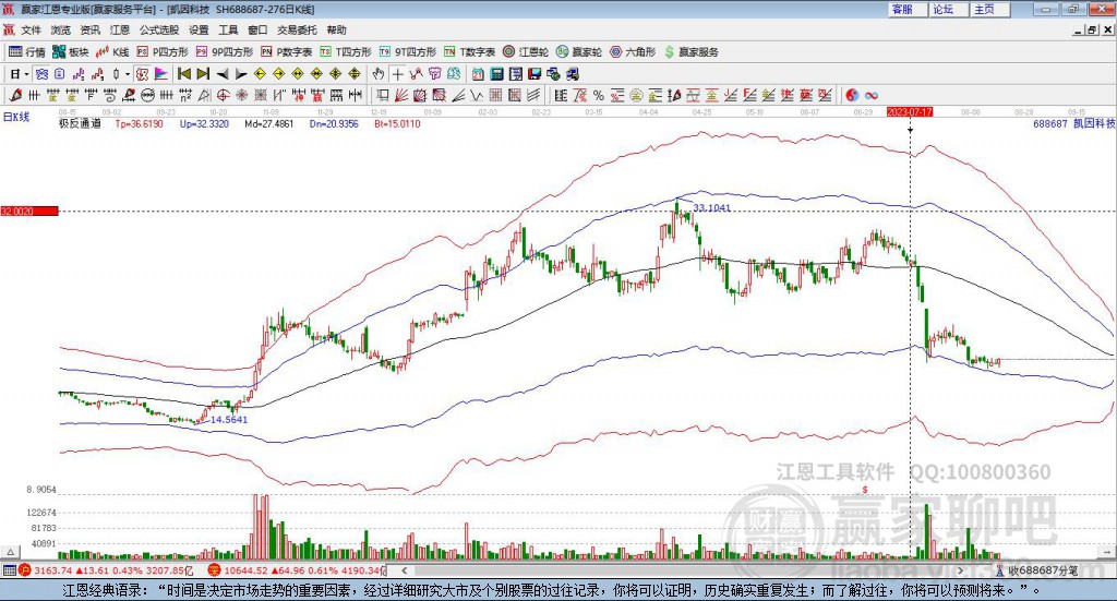 688687凱因科技贏家極反通道工具 688687凱因科技贏家極反通道工具