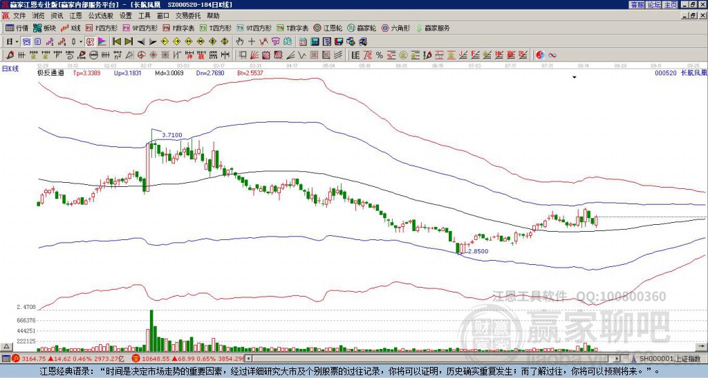 000520長航鳳凰贏家極反通道工具