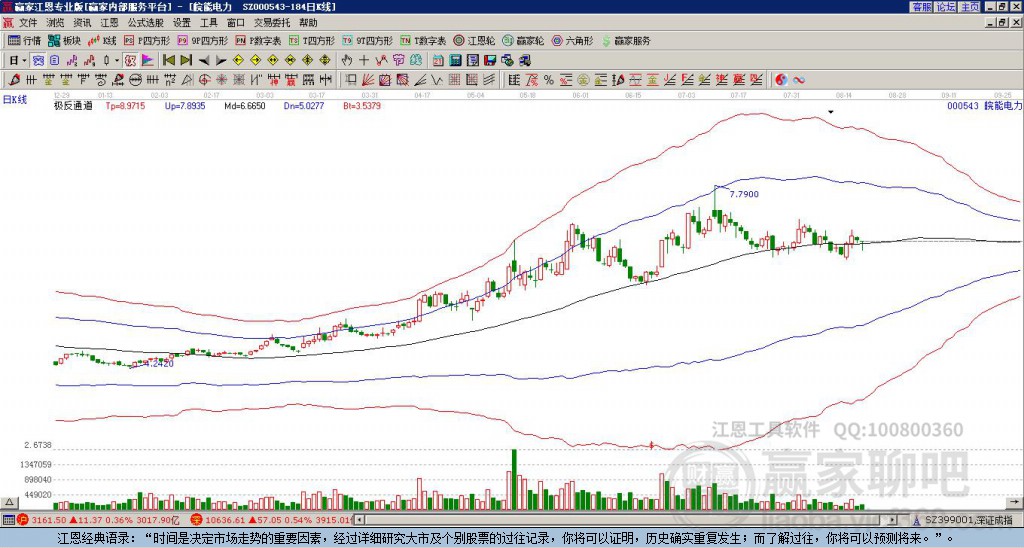 000543皖能電力贏家極反通道工具